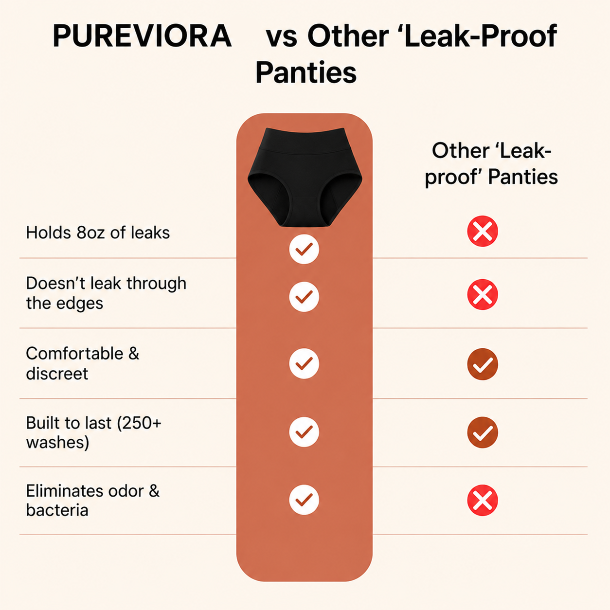 💖🌻Last Day 50% OFF|PUREVIORA 100% Leak-Proof Underwear 4-pack